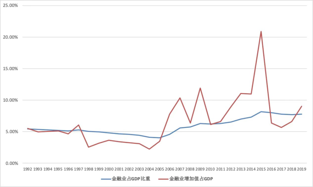 翔哥说｜一年800万大学毕业生意味着什么？-黑板洞察