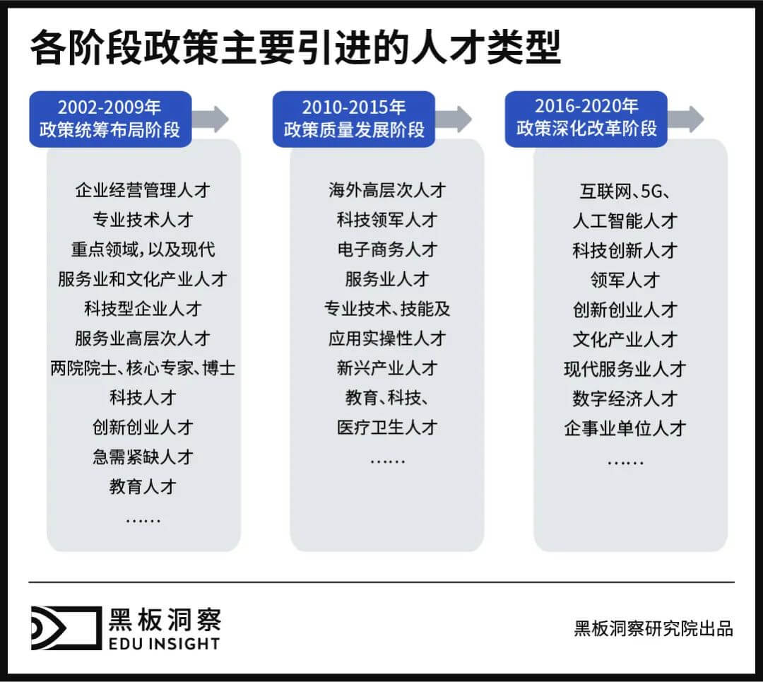 人才红利下，城市开启“人才争夺战”-黑板洞察