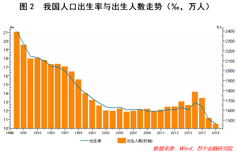 警报再度拉响！我们已经跌入“低生育率陷阱”了吗？-黑板洞察