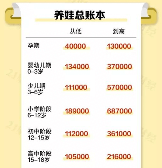 警报再度拉响！我们已经跌入“低生育率陷阱”了吗？-黑板洞察