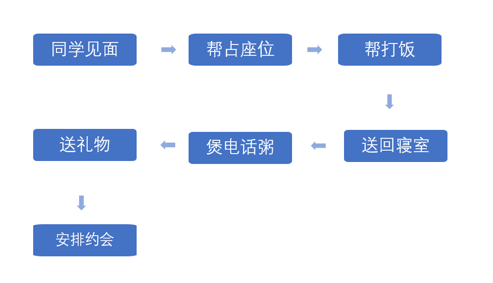 培训机构线上引流12钗之（7）：“卧底”学而思，揭秘课前预热流程-黑板洞察