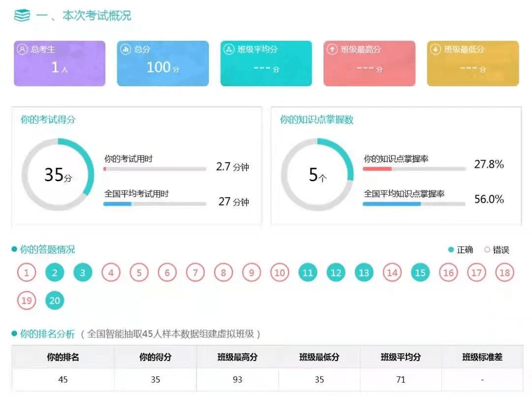 培训机构线上引流12钗之（7）：“卧底”学而思，揭秘课前预热流程-黑板洞察