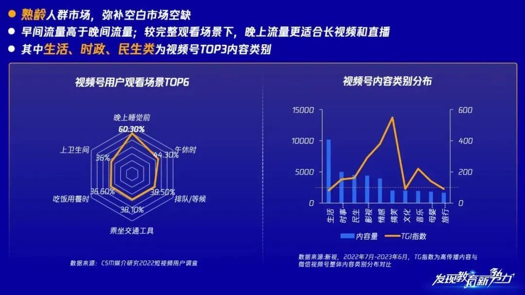 图书行业数字化营销新机遇：智慧城的创新实践-黑板洞察